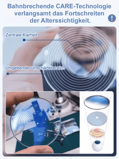 Blaulichtfilter Anti-Ermüdung ultraleichte Großrahmen-Zoom-Lesebrille