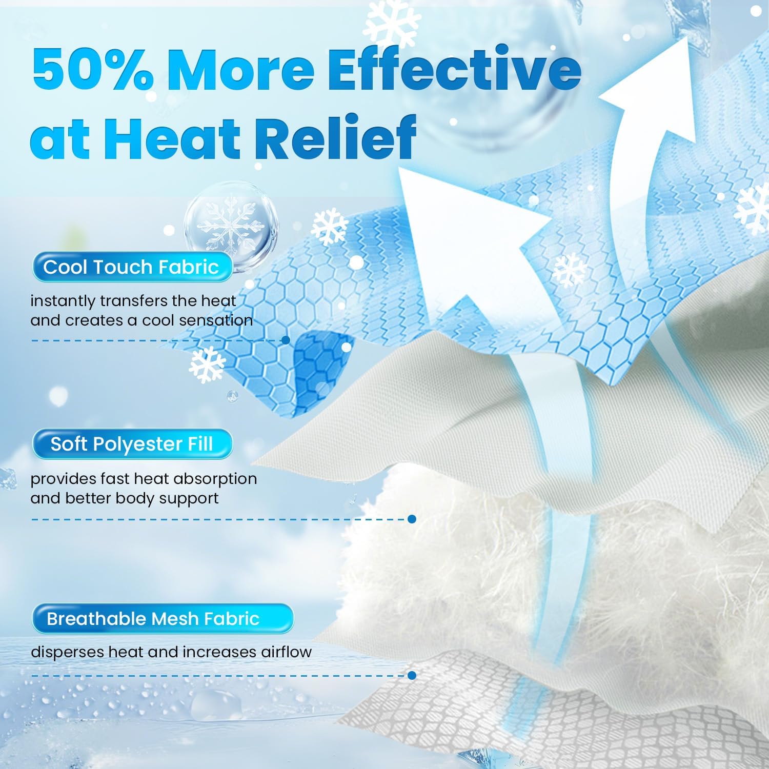 Pets Dog Cooling Mat Breathable Cooling Pad for Dog Cats