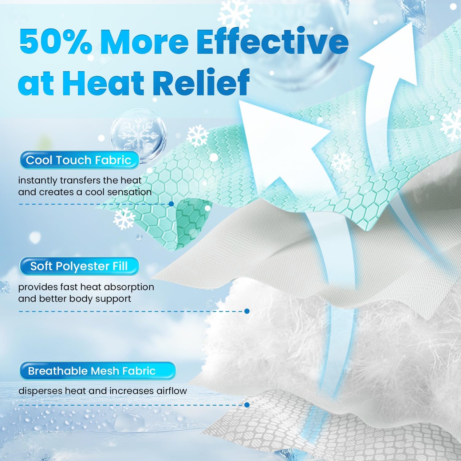 Pets Dog Cooling Mat Breathable Cooling Pad for Dog Cats