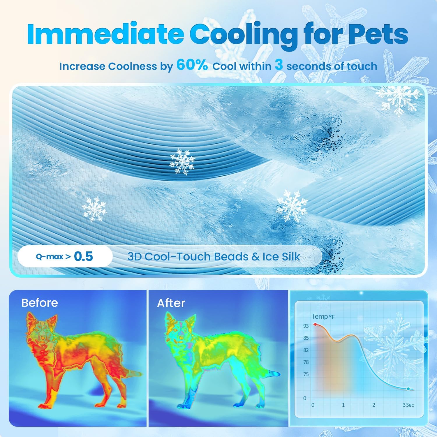 Pets Dog Cooling Mat Breathable Cooling Pad for Dog Cats