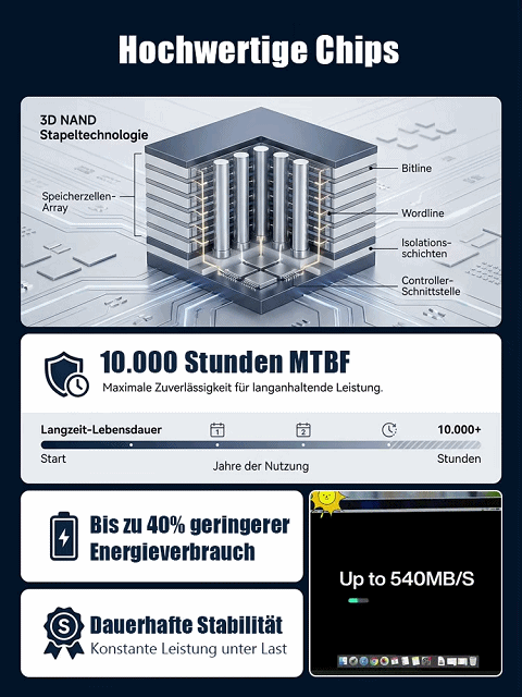 【✨ 32TB】 Hochgeschwindigkeits-Solid-State-Drive