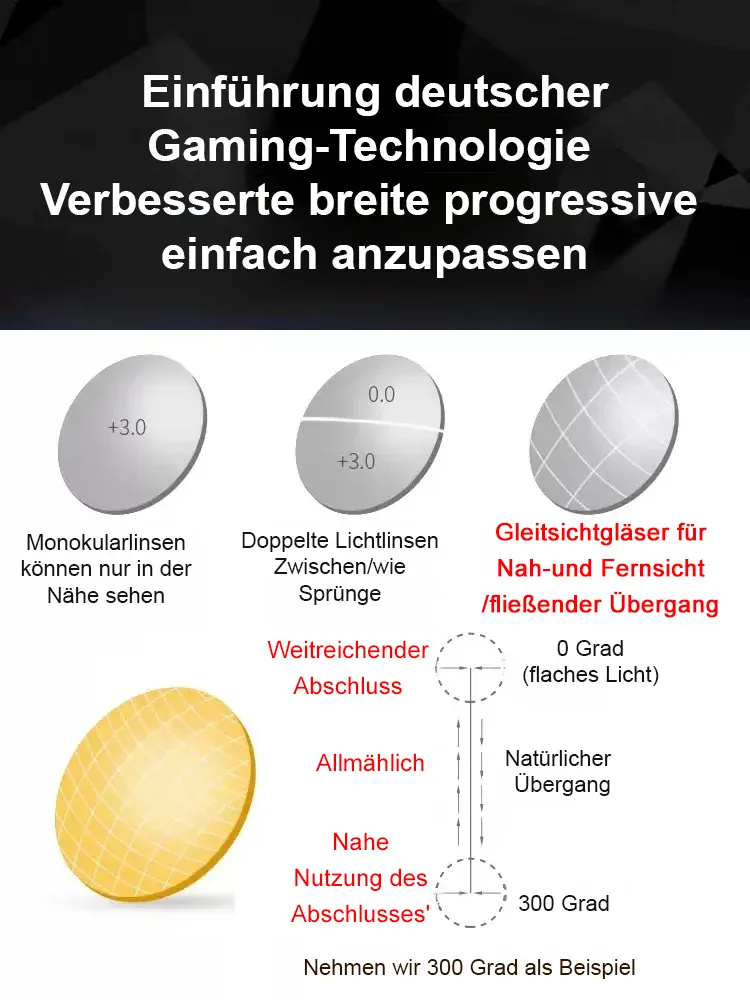 👓Eine Brille für alle Distanzen: Selbstfokussierende LC-Technologie (-7,0 bis +7,0 dpt) in 0,01s. Ohne Sehtest. Nur 20g leicht, extrem widerstandsfähig