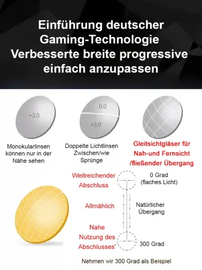 👓Eine Brille für alle Distanzen: Selbstfokussierende LC-Technologie (-7,0 bis +7,0 dpt) in 0,01s. Ohne Sehtest. Nur 20g leicht, extrem widerstandsfähig