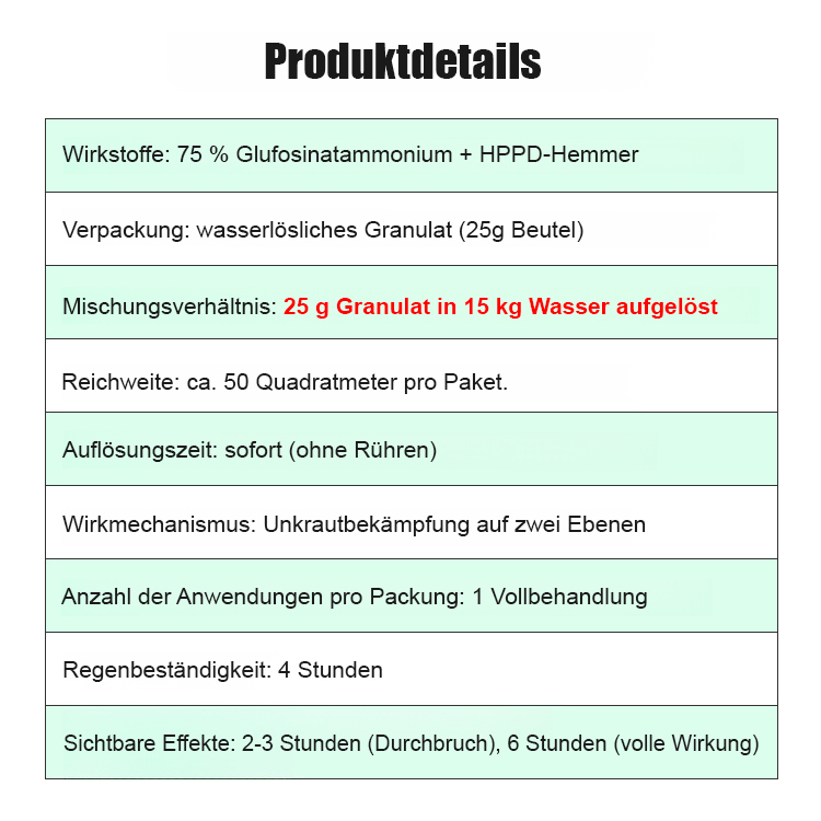 【Hochwirksames Herbizid】Schnelle Unkrautbekämpfung ohne Schädigung des Bodens