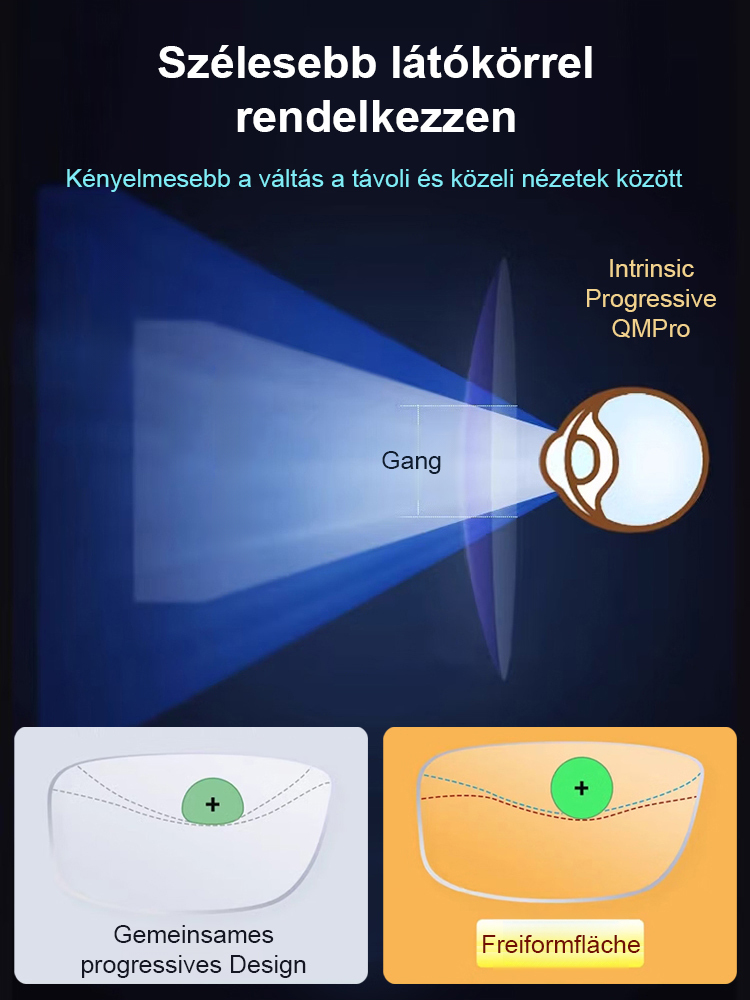 Vollautomatischer Zoom: Keine Sehhilfe erforderlich, intelligentes Umschalten zwischen Nah- und Fernsicht in 0,1 Sekunden