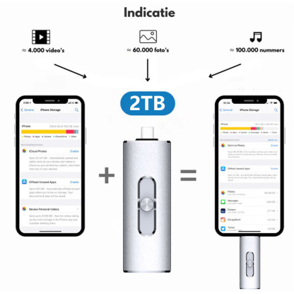 Plug-and-Play】Großkapazitäts-4-in-1-USB-Stick