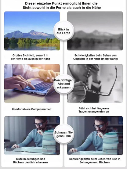 【Kein Sehtest erforderlich】Autozoom-Dioptrienbereich -7 bis +7