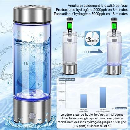 tasse d'eau riche en hydrogène
