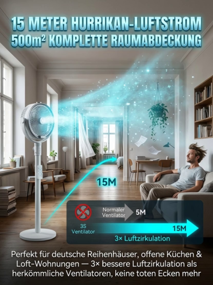 【Kühlt 200 m² in 5 Min. 】Der geräuscharm Standventilator mit Energiesparmodus und Zirkulationsfunktion