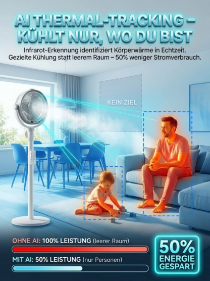 【Kühlt 200 m² in 5 Min. 】Der geräuscharm Standventilator mit Energiesparmodus und Zirkulationsfunktion