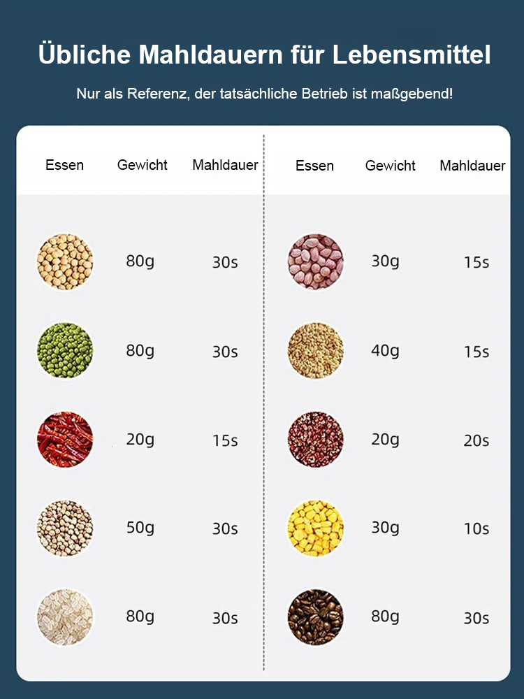 Mühle für alle Dinge