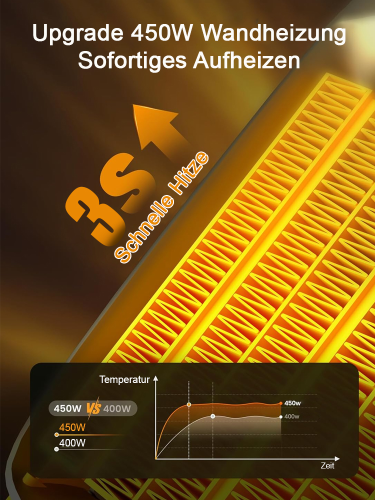 Neueste Energiespartechnologie 2025 【Nur 1 kWh in sieben Tagen⚡】 Heizlüfter mit Blitzschneller 3-Sekunden-Aufheizung🔥