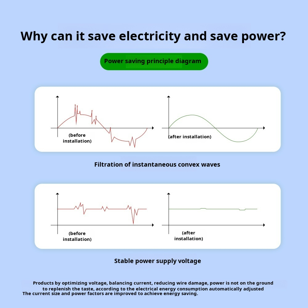 Intelligent household voltage stabilizers Power Saver Energy Saver