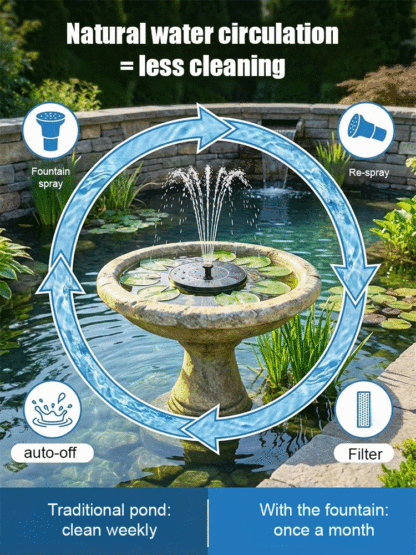 Solar Pond Fountain ☀️ No Electricity Bills 💧 Oxygen Boost 🛡️ IP68 Waterproof ✅ 10s Setup