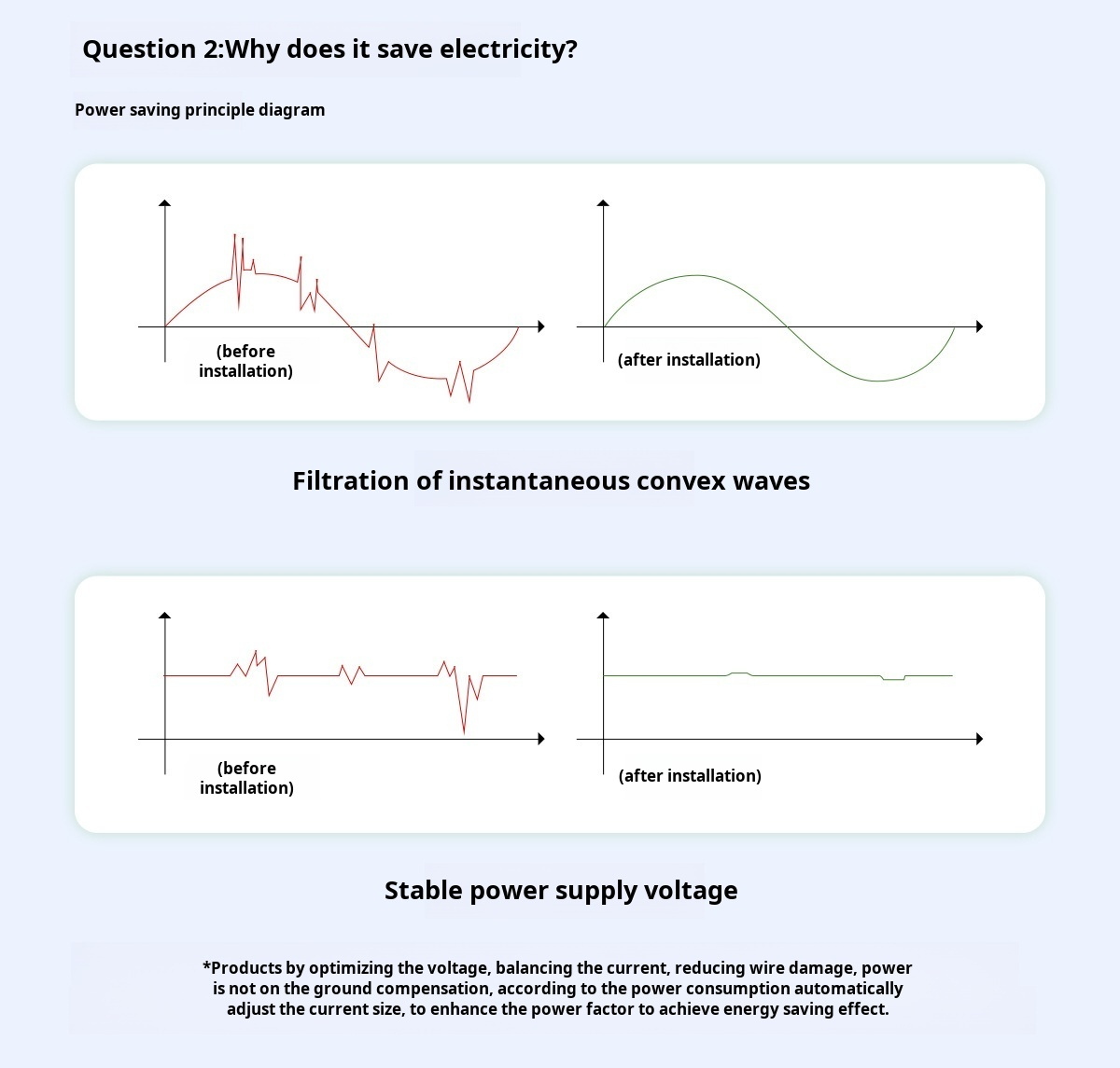 Power saver energy saver for home appliances