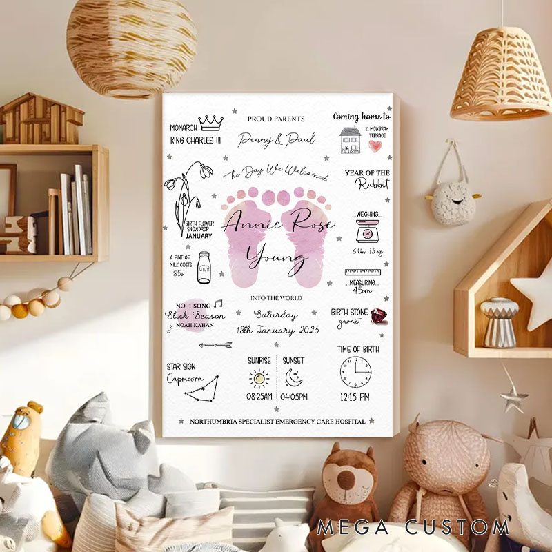 Personalized Birth Story Canvas with Custom Name Date and Fun Facts for Nursery Decor