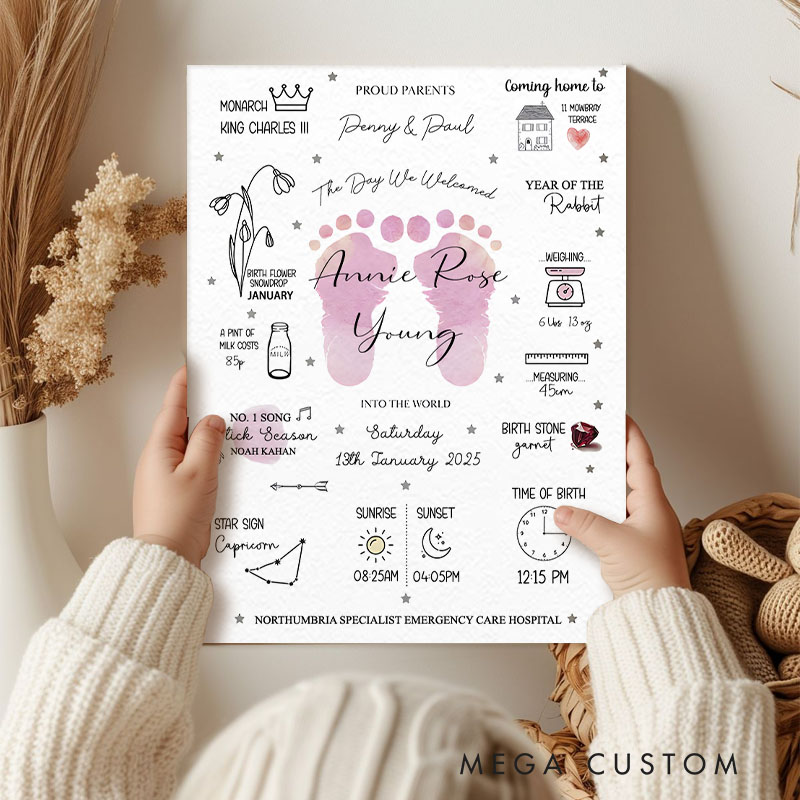 Personalized Birth Story Canvas with Custom Name Date and Fun Facts for Nursery Decor