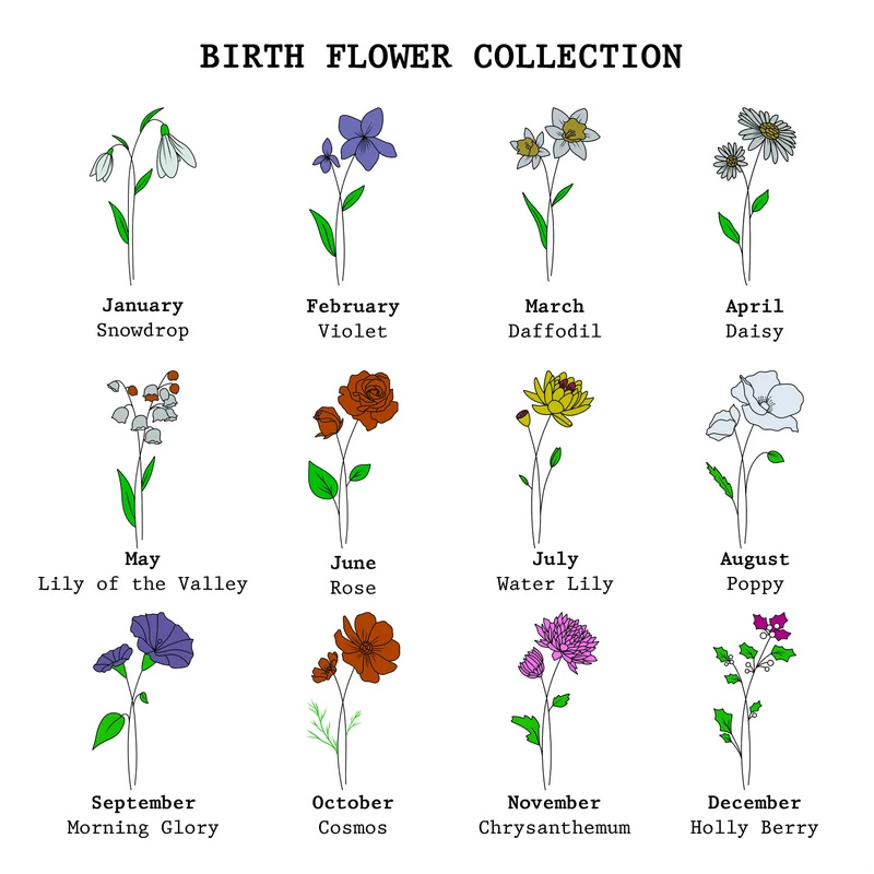 Personalize Handmade Jewelry Name Necklace with Birth Flower Birthday Gifts for Her Gift for Daughter