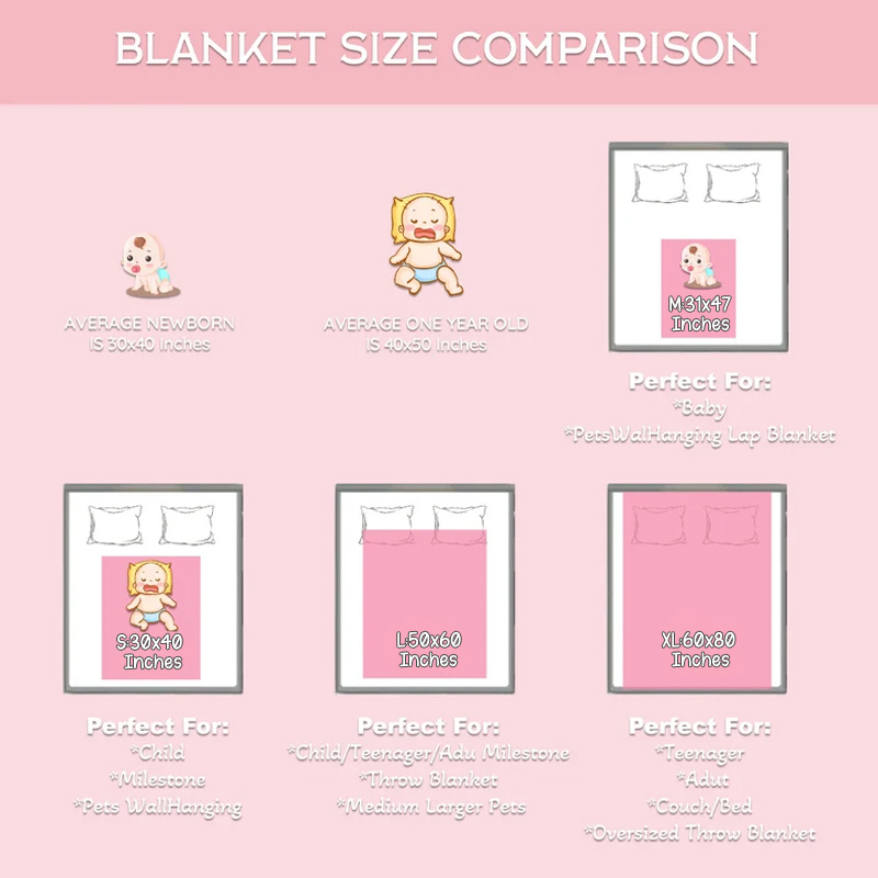 Personalized Floral Wreath Milestone Tracker Minimalist Elegant Growth Progress Keepsake Baby Blanket