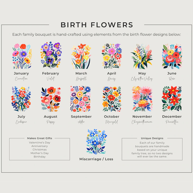 Personalized Illustration Birth Flower Family Bouquet Wall Art Birth Flower Poster Without Frame Custom Art