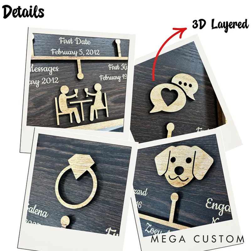 Customizable Love Story Decor Personalized Anniversary Gifts For Wife Custom Love Story Couple Gift Custom Wall Decor Anniversary Gift
