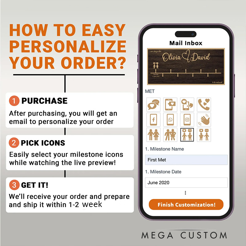 Personalized Love Story Decor Valentine's Day Gifts For Wife Custom Love Story Couple Gift Custom Wall Decor Anniversary Gift 