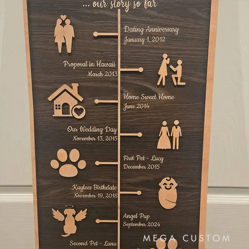 Personalized Love Story Decor Valentine's Day Gifts For Wife Custom Love Story Couple Gift Custom Wall Decor Anniversary Gift 