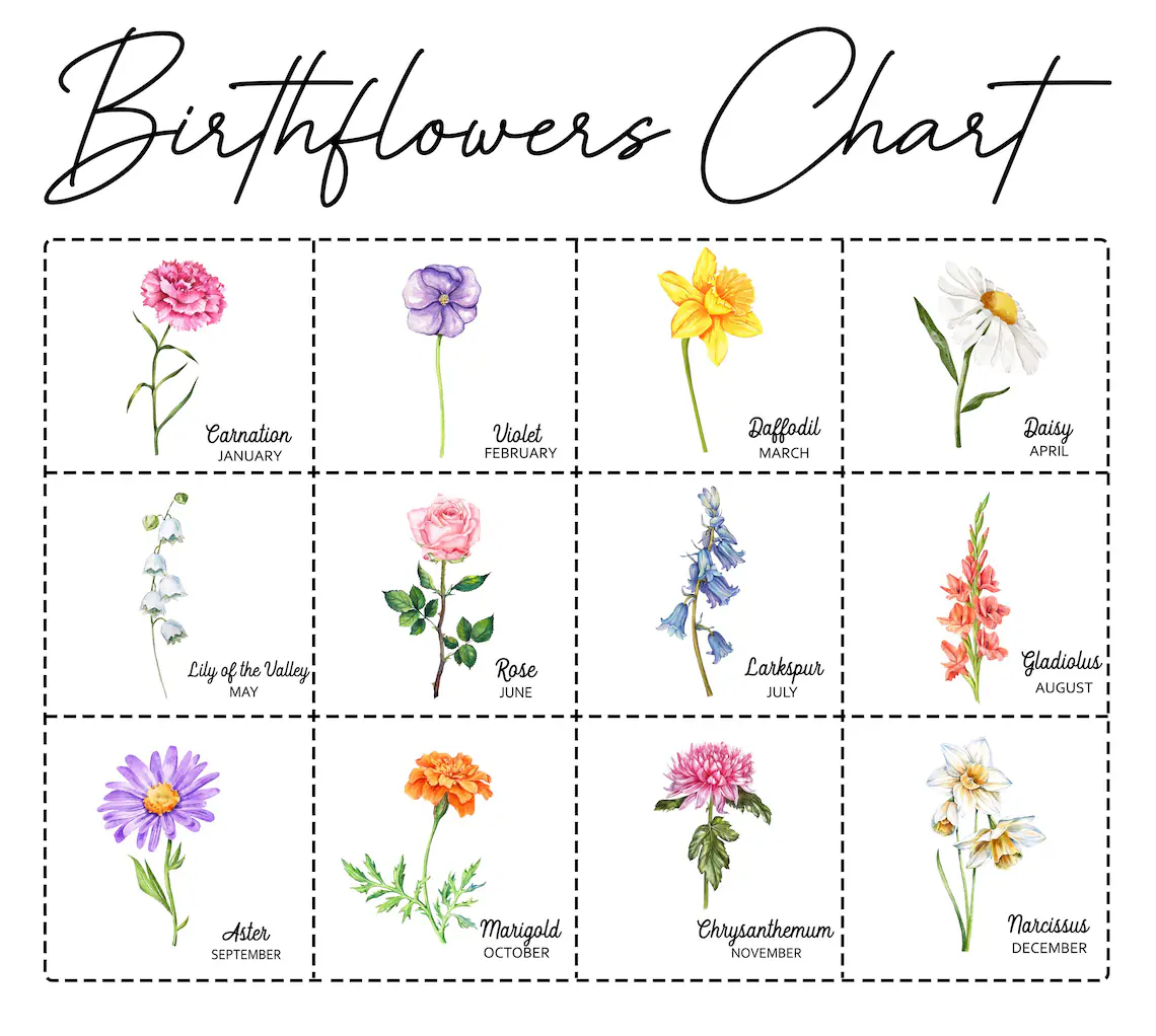 Personalised Flower Vase Custom Birth month Flowers Vase Mothers Day Gift Ceramic Vase