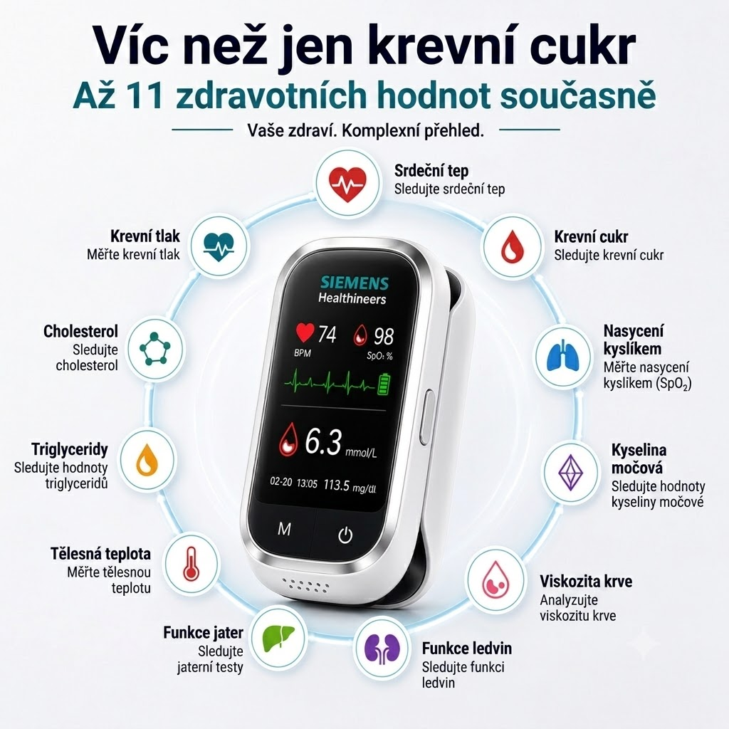 🩸 Siemens™ 11v1 bezbolestný glukometr bez píchání • Bez testovacích proužků • Výsledky za pouhých 5 sekund