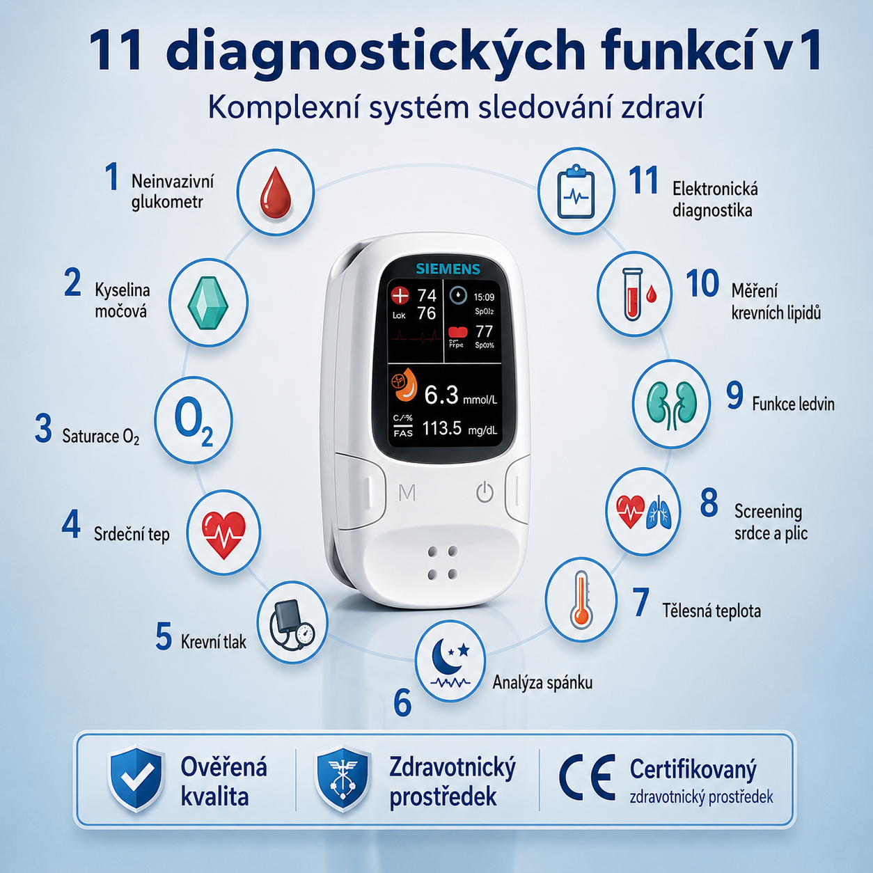 🌈 Technologická inovace v lékařském výzkumu v roce 2026 11v1 bezjehlový glukometr Bez vpichu • bez testovacích proužků • výsledky za 5 sekund