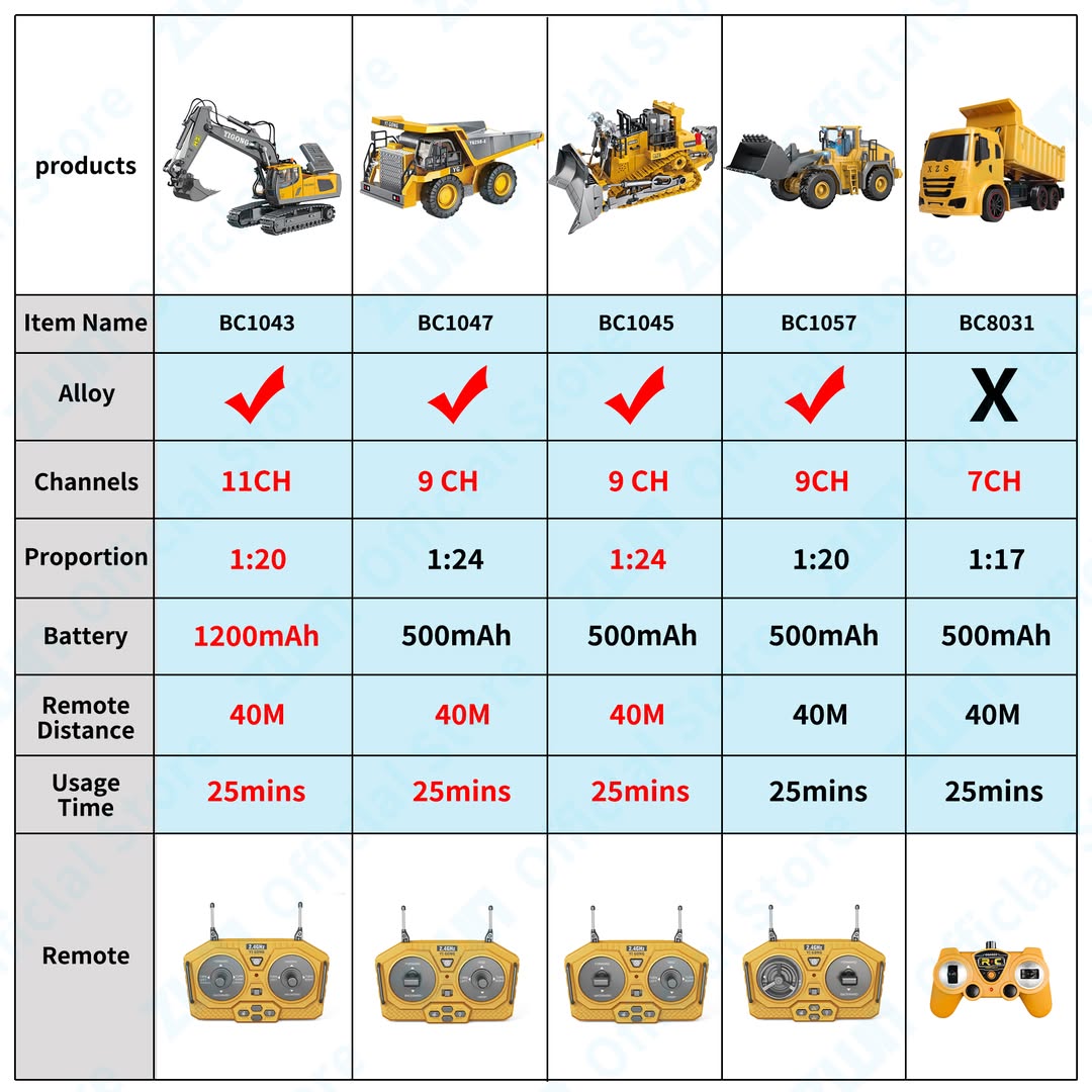Tobouy RC Excavator product details