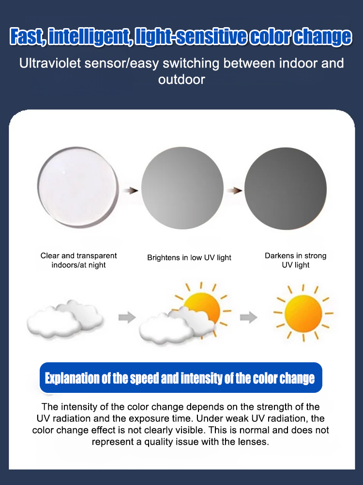Frameless Smart HD Reading Glasses 4in1 (Zoom + Photochromic + Anti-UV & Blue Light) - Final Sale!