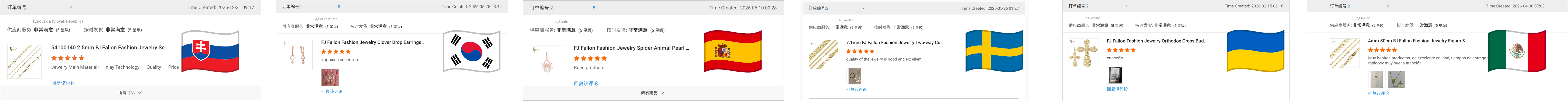 Customer reviews from Slovakia - FJ Fallon Jewelry