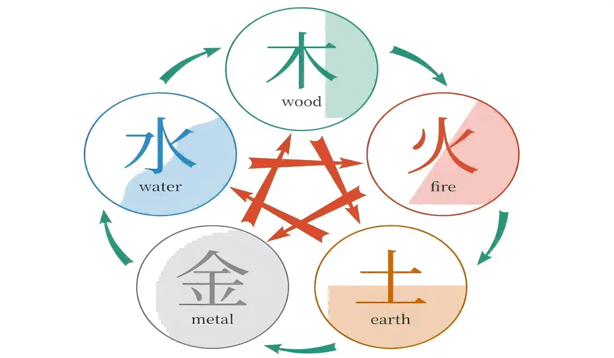 chinese-five-elements-wu-xing-chart