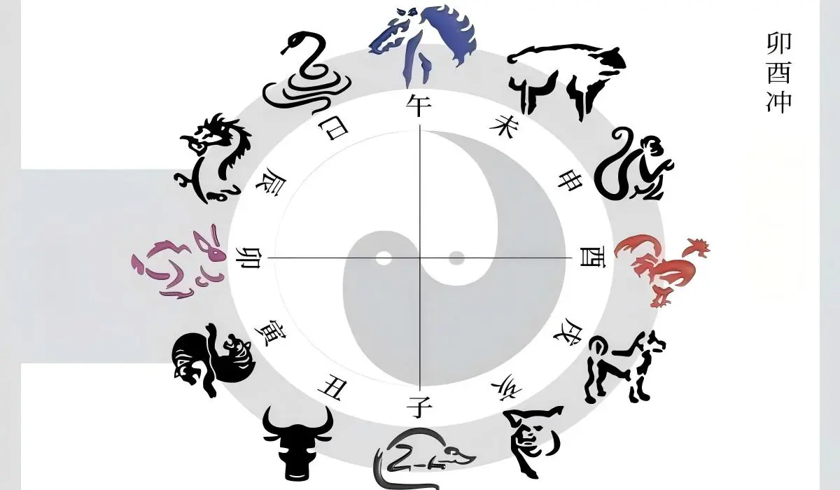 chinese-zodiac-six-clashes-liu-chong-chart