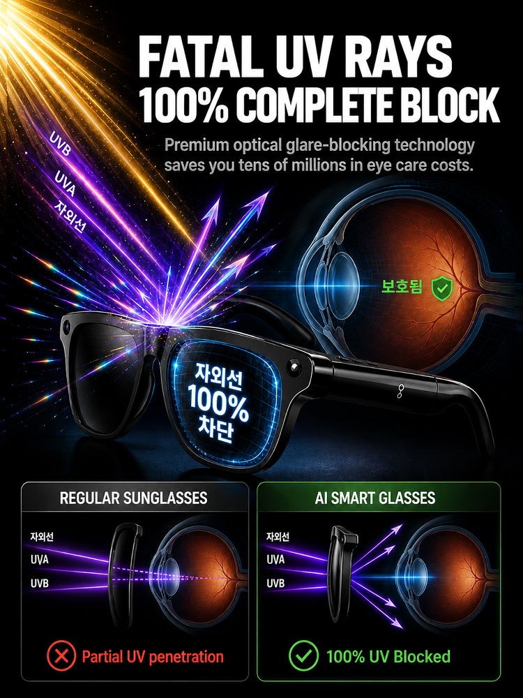 【Smart Color-Changing Touch Control Voice Control】AI Smart Glasses. 🕶️Features Auto-Focus & Smart Tint Tech!