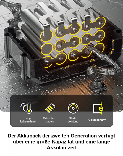 【Verabschieden Sie sich von herkömmlichen Luftpumpen】Elektrische Farbspritzpistole mit hoher Zerstäubung und Lithiumbatterie