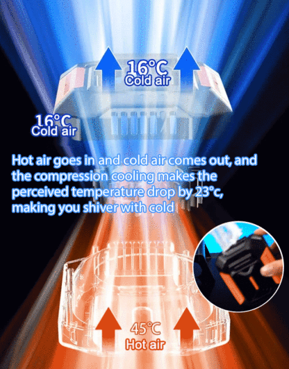 【Cooling / Mobile Power / 2000 Lumen Flashlight!】Waist hanging fan outdoor portable mobile waist fan