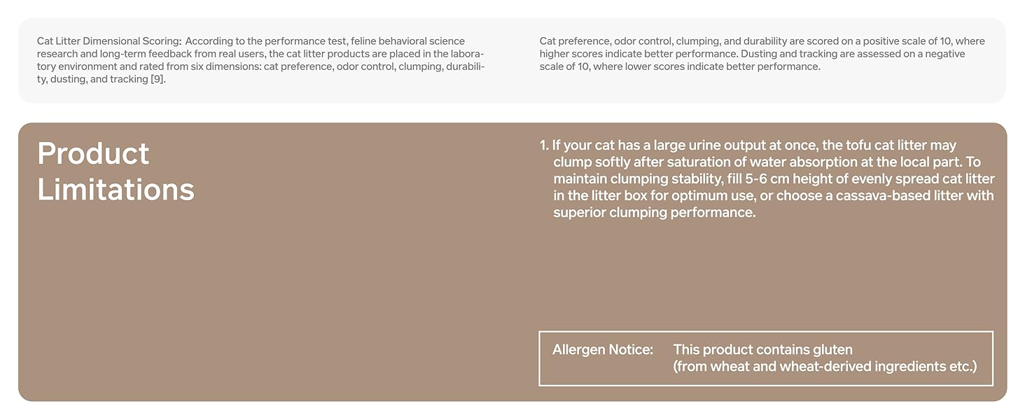Product Limitations & Scoring Methodology