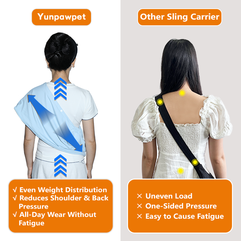 Cool Feeling Cat Sling Carrier, Pet Sling Carrier, Large Bonding Sling Handsfree Carrier Pouch for Small Pets - Soft & Secure Design for Chinchillas, Hedgehogs, Rats, Sugar Gliders, Guinea Pigs & More. Dog Sling, Cat Pouch.
