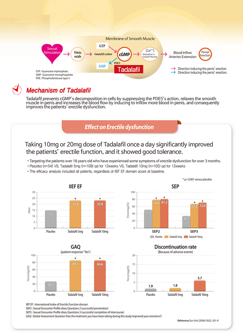 sentrp® Schmelzfilm zum Einnehmen