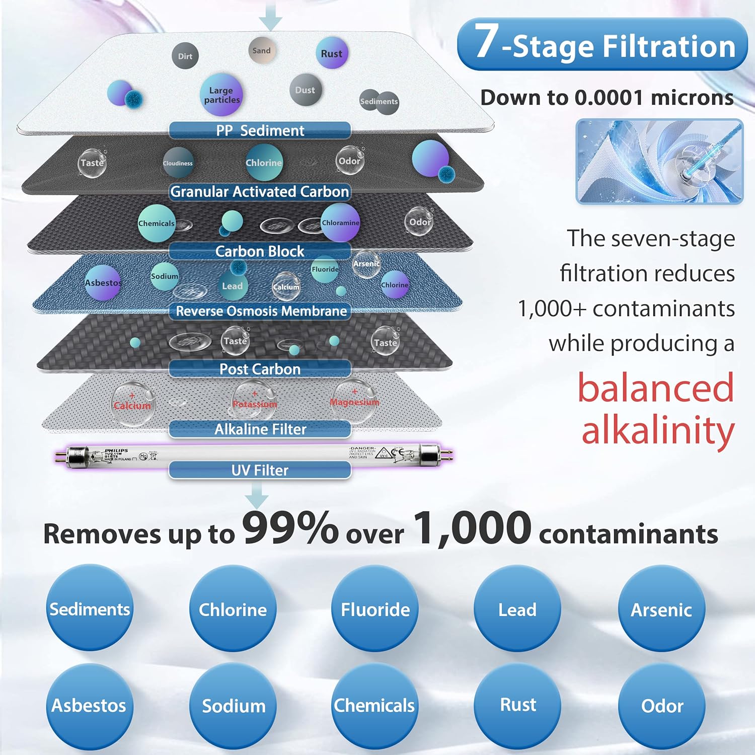 Water Systems