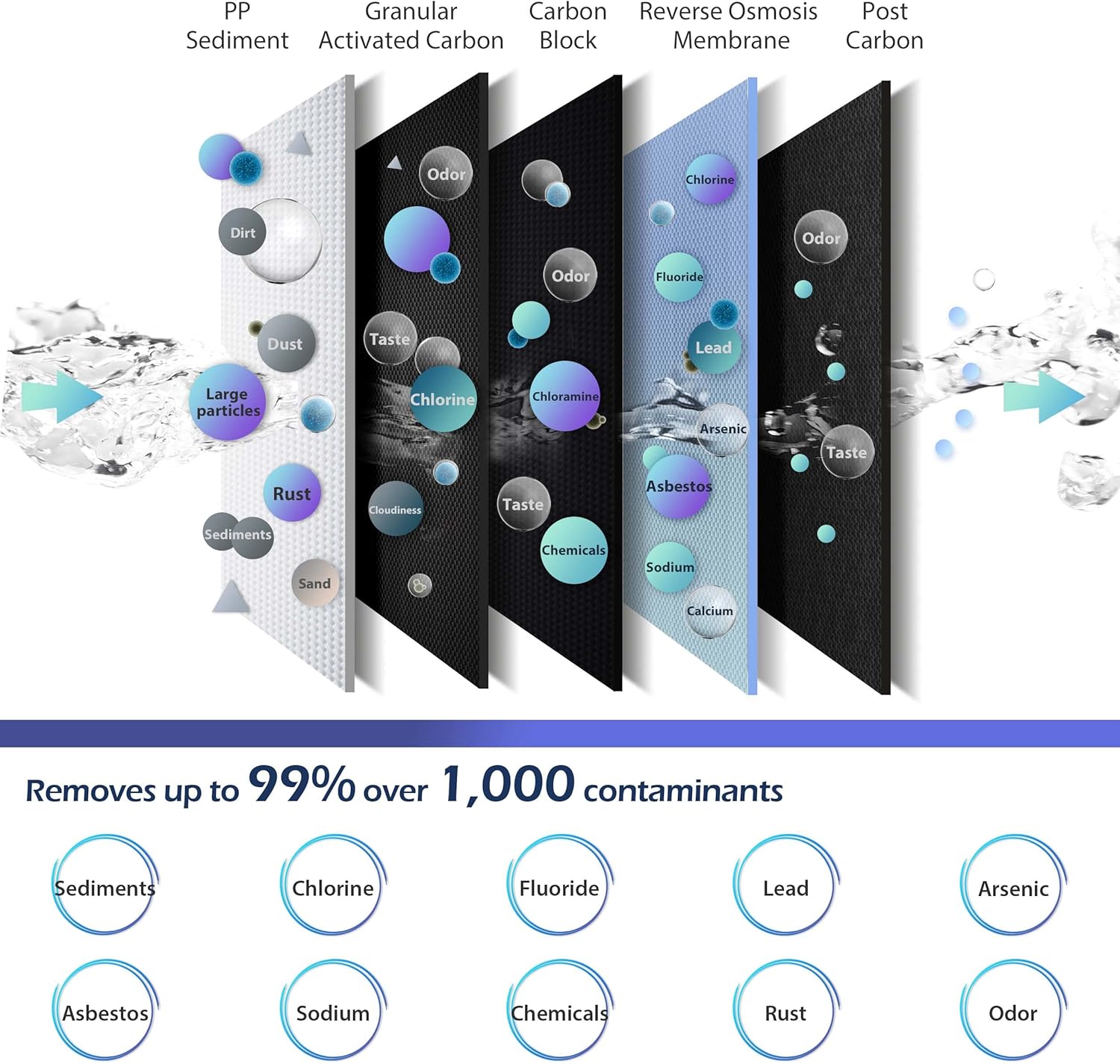 Water Systems
