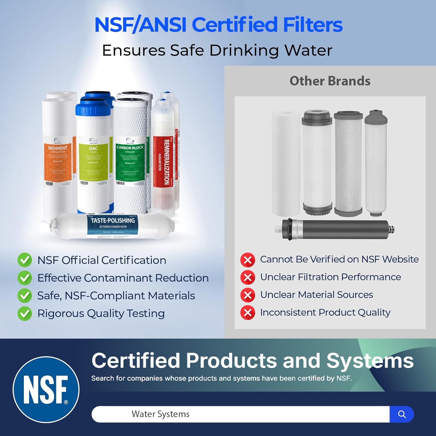 Water Systems