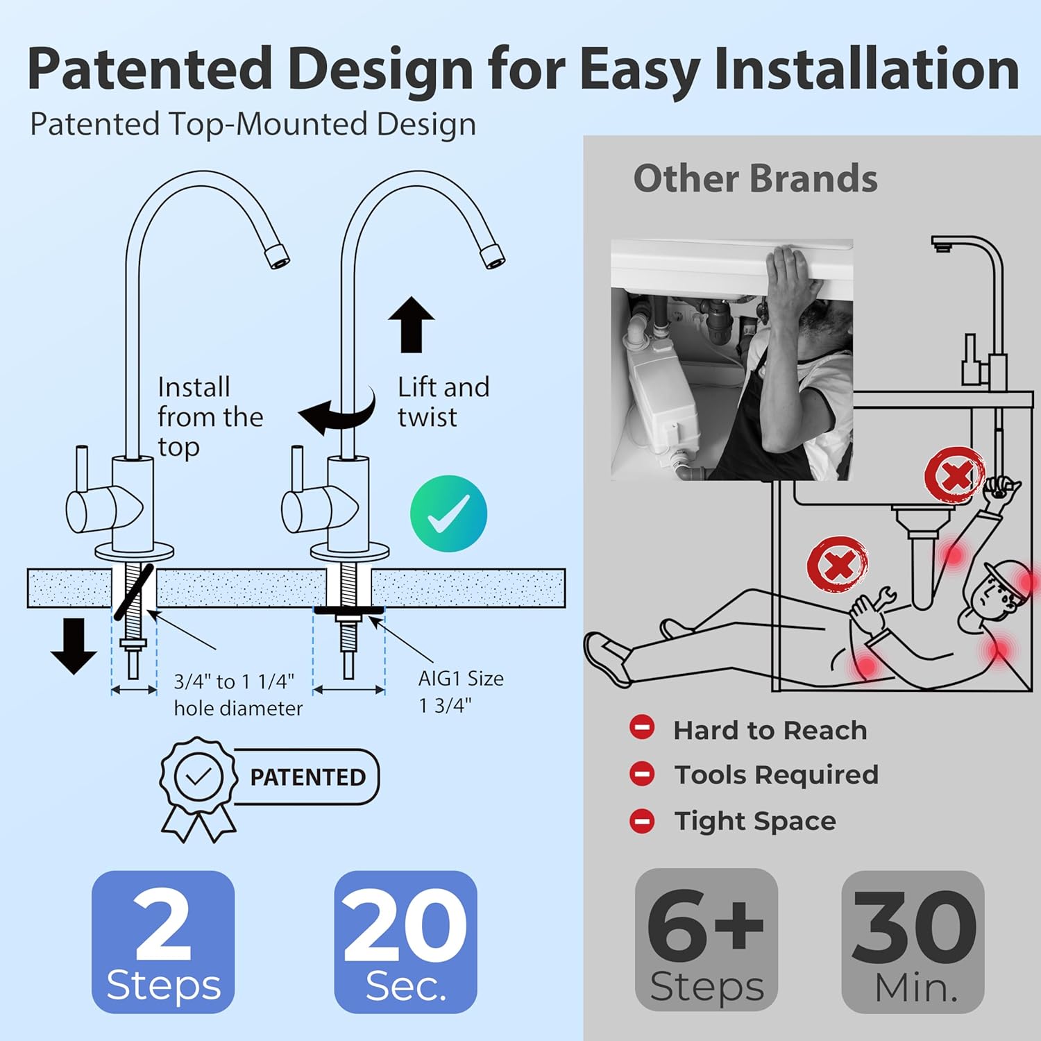 Water Systems