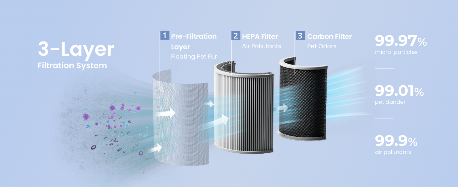 Air Purifier
