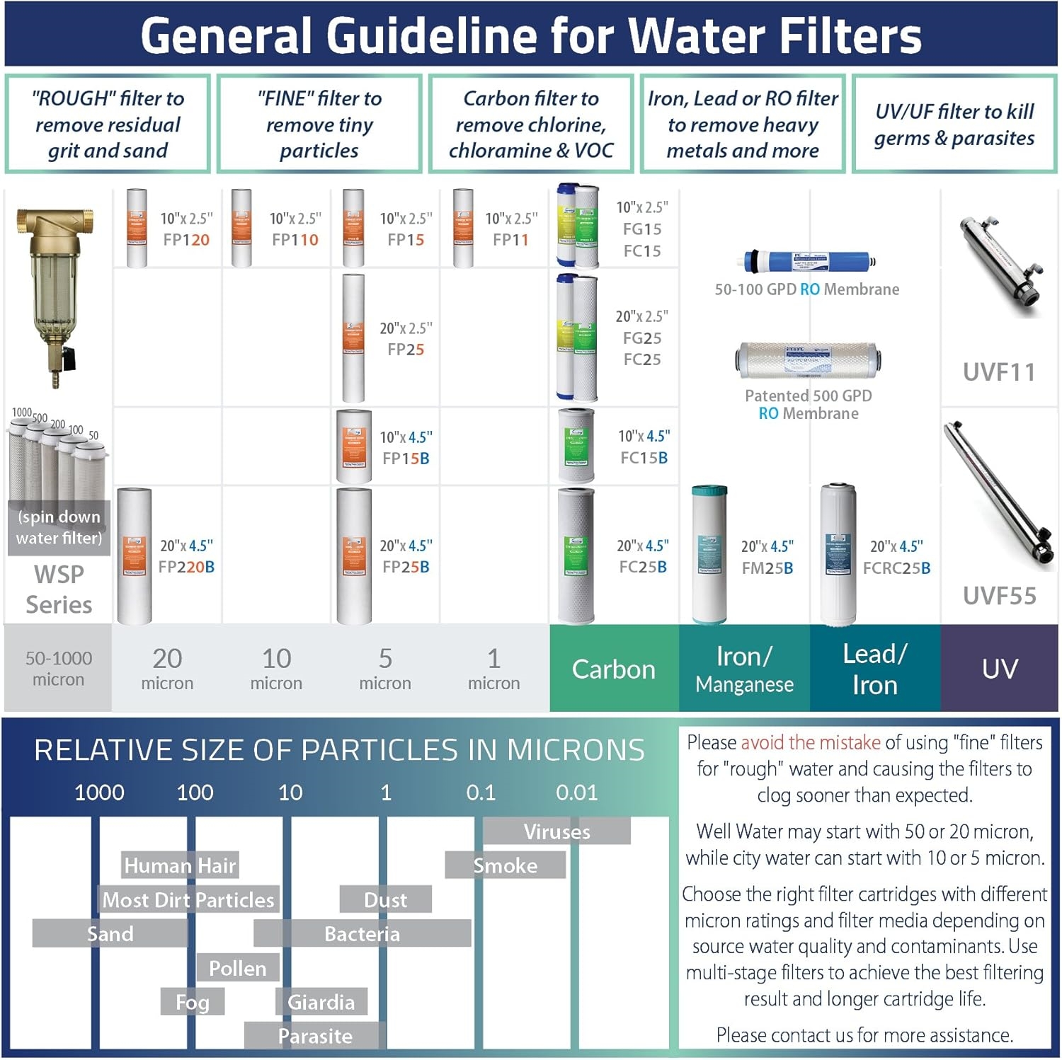 Water Systems