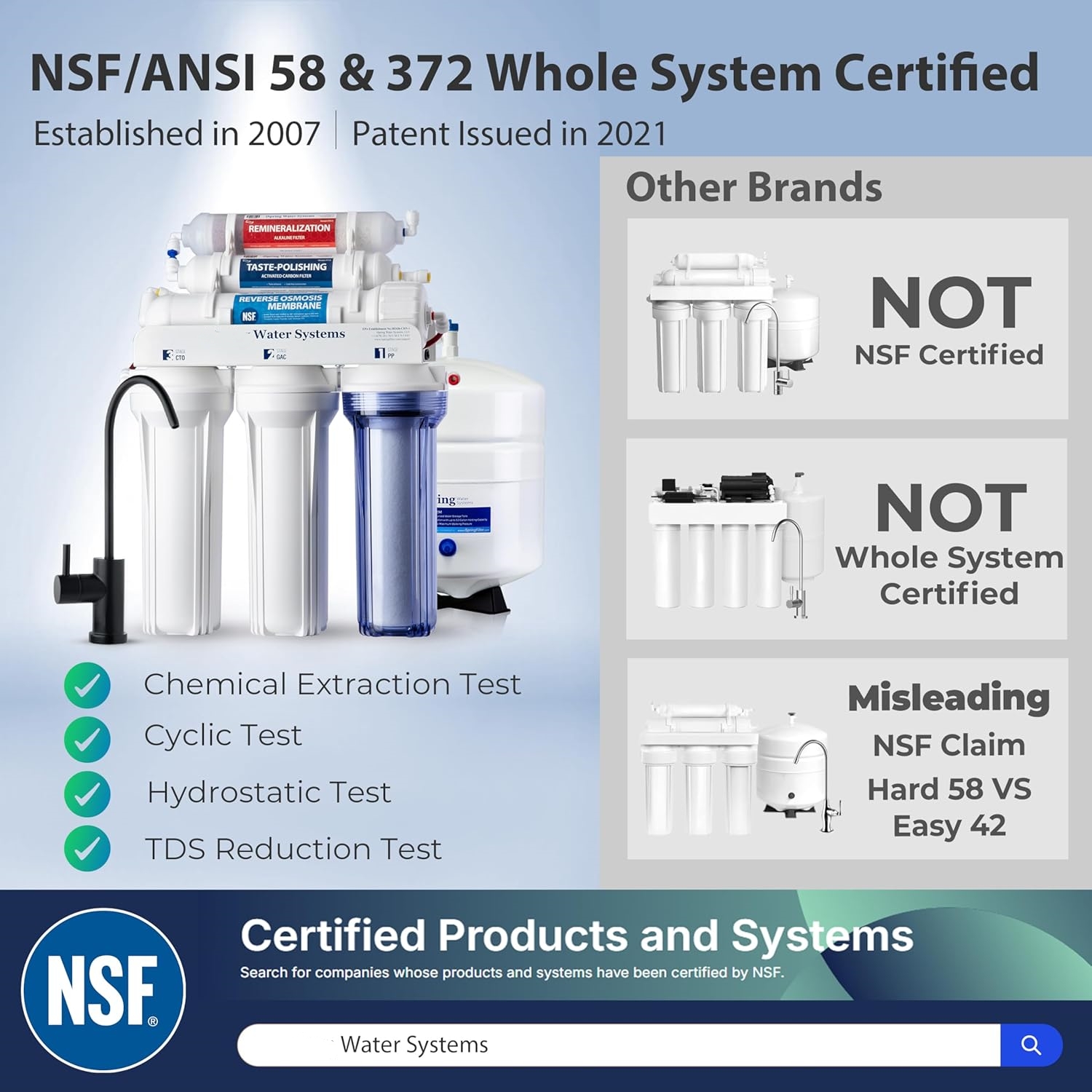 Water Systems