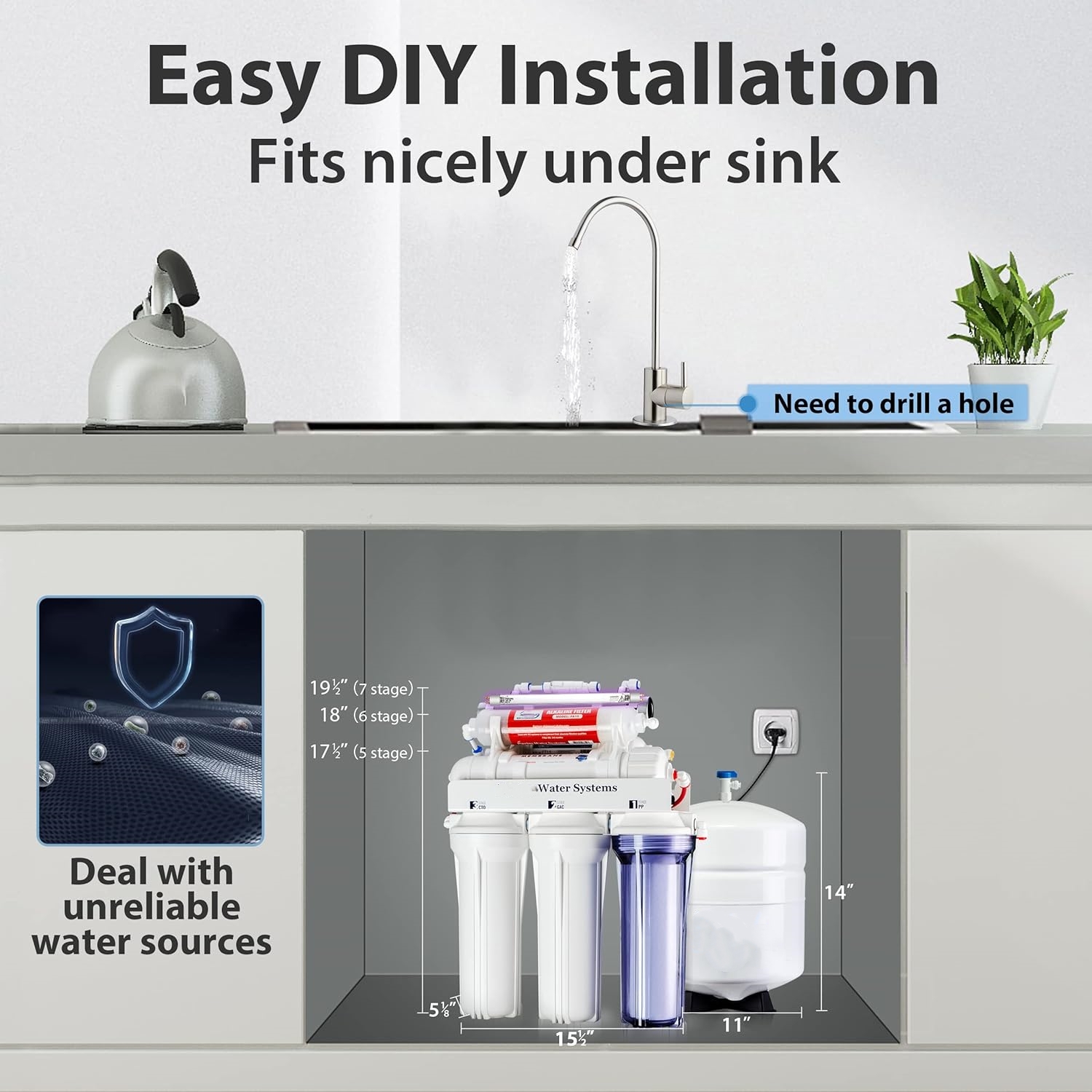 Water Systems