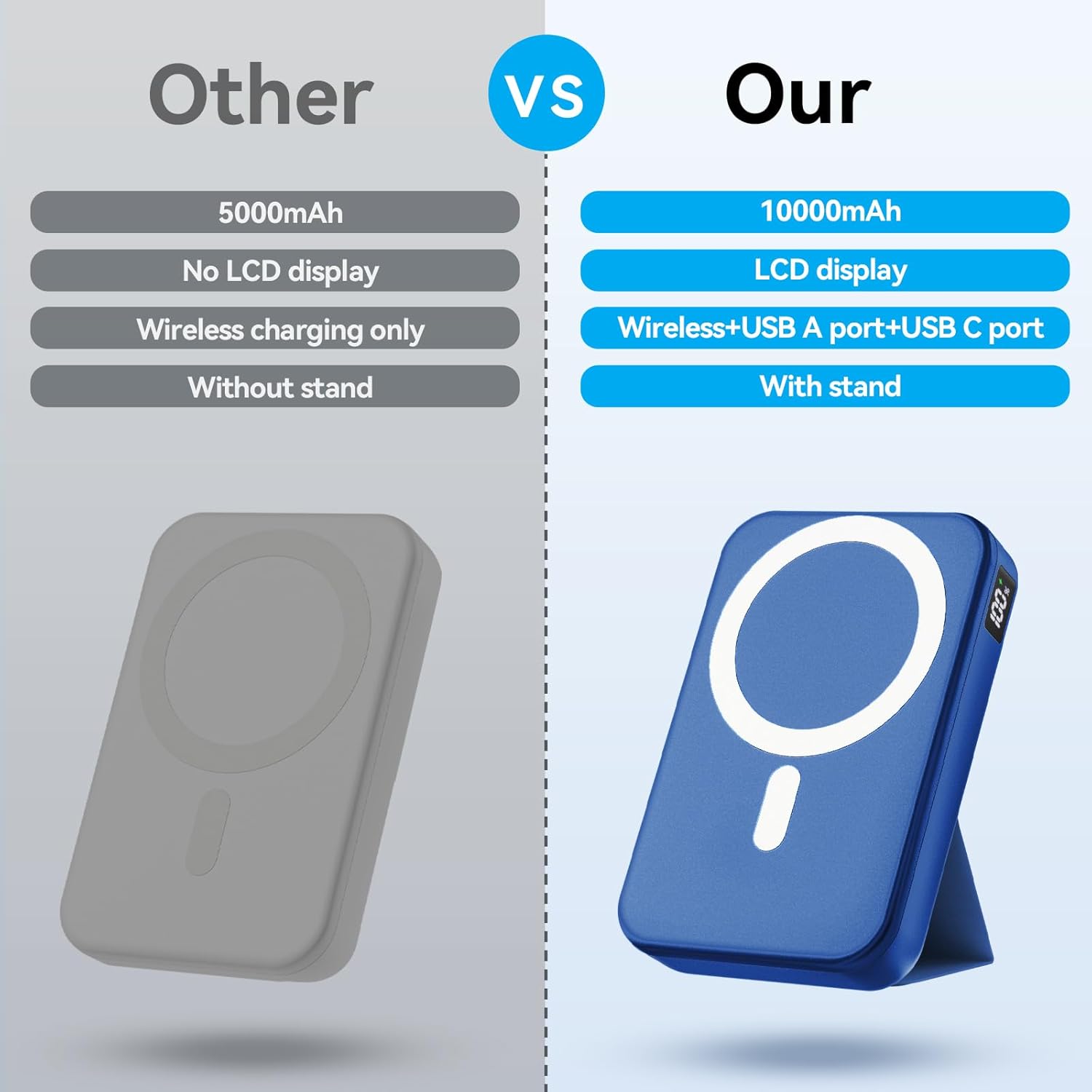 Magnetic Portable Charger, 10000mAh Wireless Power Bank with 20W USB-C Fast Charging, Foldable Stand & LED Display Magnetic Battery Pack, Compatible with iPhone 16/15/14/13/12 All Series